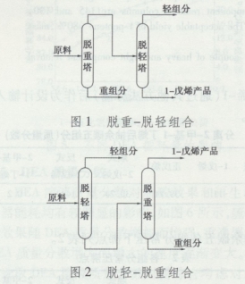 理論與實踐:采用精密精餾從碳五餾分中分離1-戊烯的流程模擬